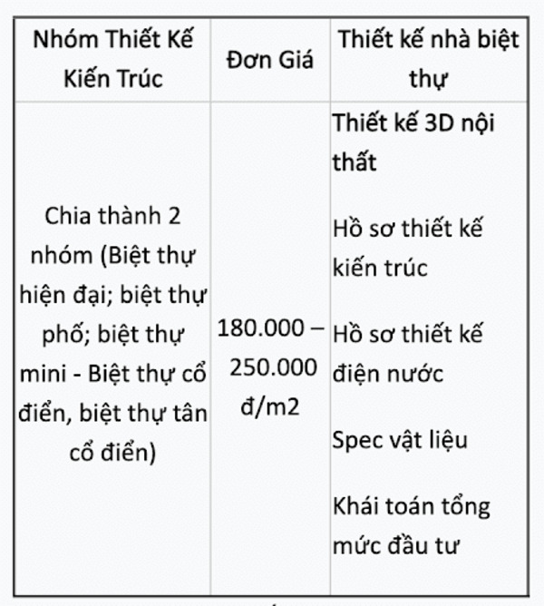 Thiet-ke-thi-cong-biet-thu-19